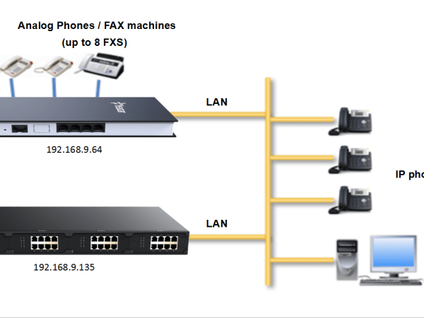 Yeastar TA800 8-port FXS analog gateway - Net-Top Kenya