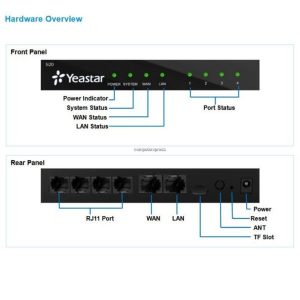 Yeastar S20 VoIP PBX