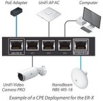 ER-X Ubiquiti Networks Edge Router